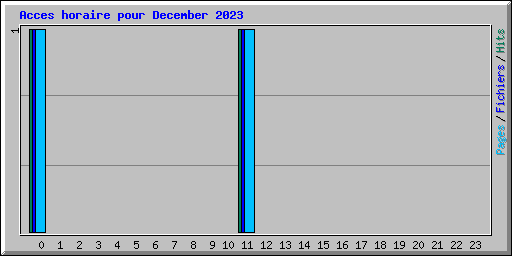 Acces horaire pour December 2023
